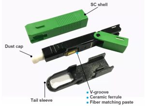 Optical Fast Connector type ycict
