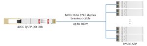 QSFP-DD-400G-SR8 Module new and original ycict