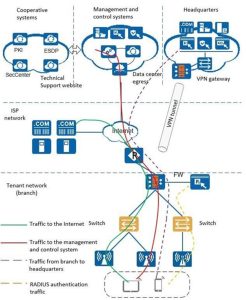 Preço e especificações do CloudEngine S5731-S48T4X-A