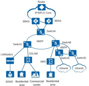 Huawei S5731-S48T4X Switch preț și specificații huawei switch ycict