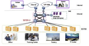 S6720-26Q-LI series switch price and specs ycict