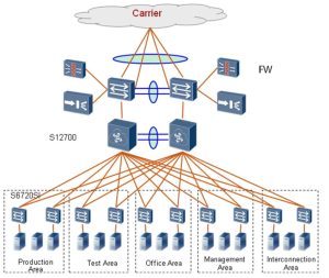 Cena i dane techniczne przełącznika Huawei S6720-32C-SI-DC są podane