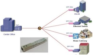 800G OSFP DR8+ 製品アプリケーション ycict