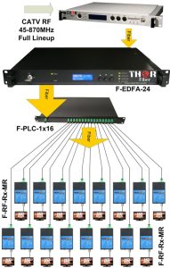 Awoodda sare ee EDFA 32 Dekedda 16 port price and specs ycict