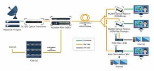 XGS-PON&GPON OLT Class C+ good quality ycict