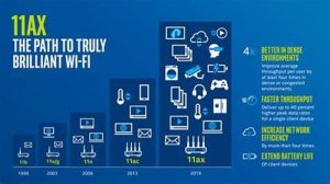 Wi-Fi 7 router good price ycict