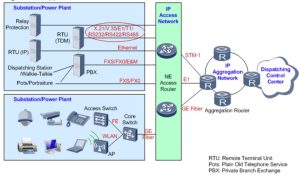 Huawei NE05E-SJ Router ára és specifikációi ycict