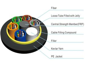 ADSS Cable price and specs All Dielectric Self-supporting Aerial Cable ycict