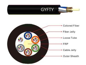 GYFTY գինը Արտաքին օպտիկական մալուխի գինը և տեխնիկական բնութագրերը