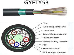 GYFTY53 Armored Cable price and specs ycict