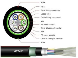 Precio y especificaciones del cable blindado GYTA53