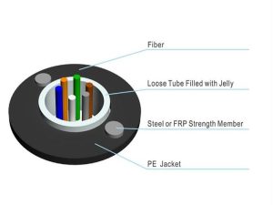 GYXY Non-armored Cable good price ycict