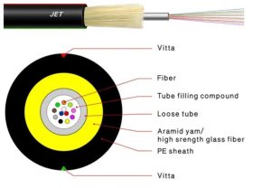 JET Micro Cable Outdoor Optical Cable ycict