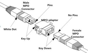 MPO cord price and specs good quality ycict