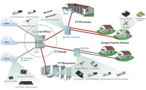  fibre optique kab GYFTY Non-blinde kab ycict