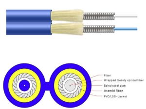 GJSFJV Armored Cable price and specs ycict