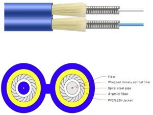 GJSFJV Fiber Cable price and specs ycict