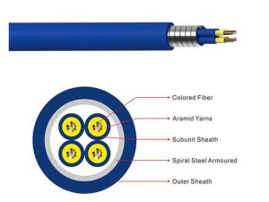 GJAFKV Armored Cable Indoor multi-core bundle type price and specs ycict