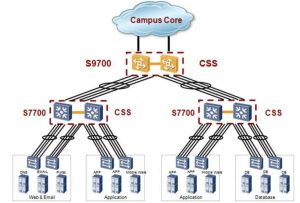 Huawei S5720-52P-SI-AC Switch price and specs huawei switch ycict