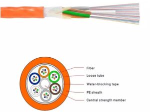 cable de fibra óptica Cable de fibra óptica soplado por aire GCYFY precio y especificaciones ycict