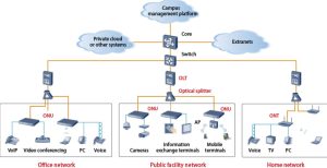 Huawei AirEngine 5762-12 मूल्य र चश्मा ycict