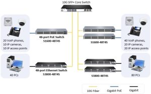Cisco C9200-48P-E Switch harga yang baik ycict