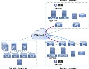 Cisco C9200-24P-E Chanje pri ak karakteristik ki fèk orijinal ycict