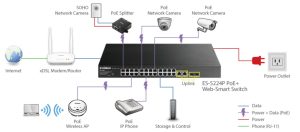 Cisco C9200-24PXG-A ราคาสวิตช์และข้อมูลจำเพาะของสวิตช์ Cisco ycict