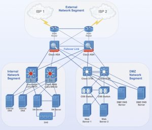 Harga dan spesifikasi Cisco C9200-24T-E Switch cisco c9200 ycict