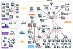 Cisco C9200L Preț și specificații ycict