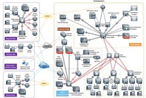 Cisco C9200L cena in specifikacije ycict