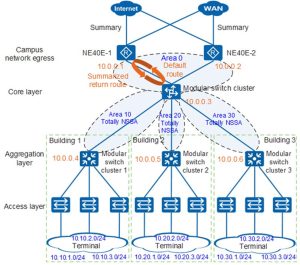Huawei NE8000 M1C Router NE8000 YCICT