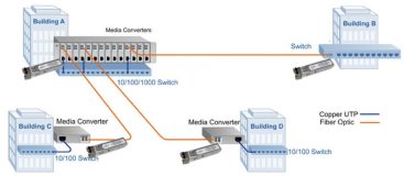 DAC SFP-10G-CU3M