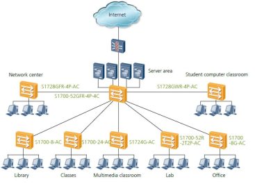 Conmutador Huawei S1720-10GW-2P-E