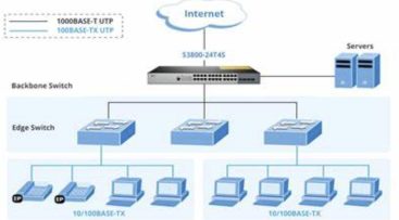 DAC QSFP28-100G-CU5M iyi fiyat