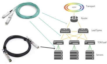 Precio y especificaciones de AOC QSFP-H40G-AOC10M ycict