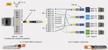 DAC QSFP-4SFP25G-CU2.5M application