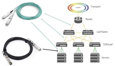 aktiv optisk kabel pris och specifikationer ycict