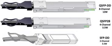 QSFP56 SFP DD