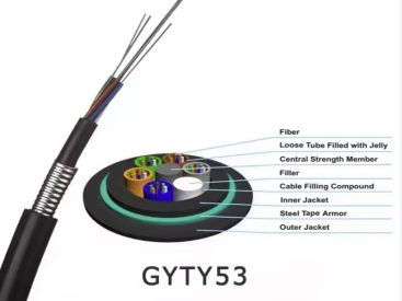 GYTA53-62~72Xn Optic Cable ycict