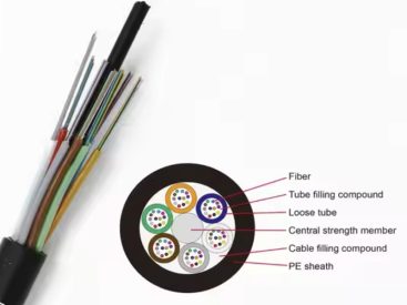 GYFTZA53-122~132Xn Optic Cable specs ycict