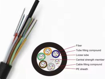 GYFTZA53-50~60Xn Optic Cable price and specs ycict
