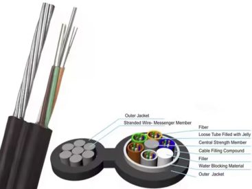 GYFTZA53-74~84Xn Optic Cable price ycict