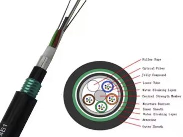 GYTZA53-122~132Xn Optic Cable specs ycict