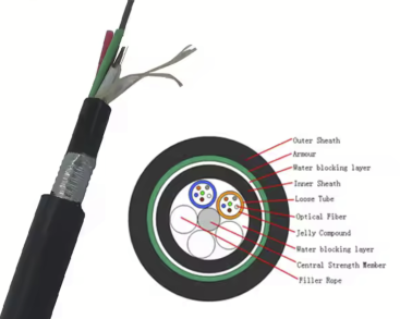 GYTZA53-32~36Xn Optic Cable Structure