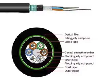 GYFTA53-14~18Xn Optic Cable specs ycict