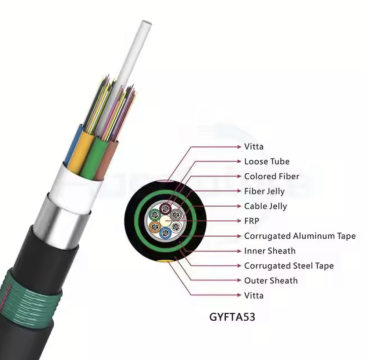 GYFTA53-74~84Xn Optic Cable structure