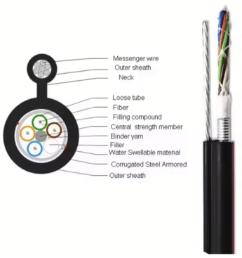 GYTZA-2~6Xn Optic Cable structure