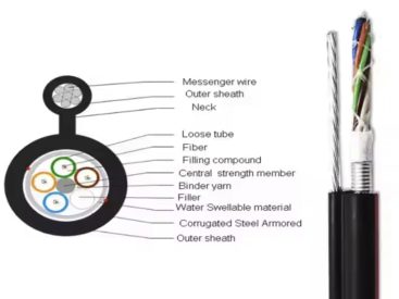 GYTZA-32~36Xn Optic Cable specs ycict