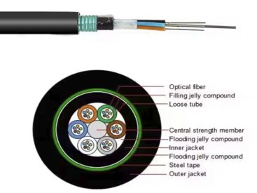 GYTZA-8~12Xn Optic Fiber cable ycict